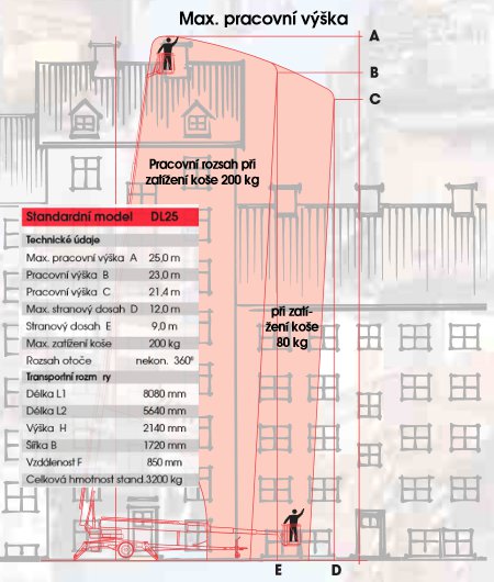 denka lift dl25 schema